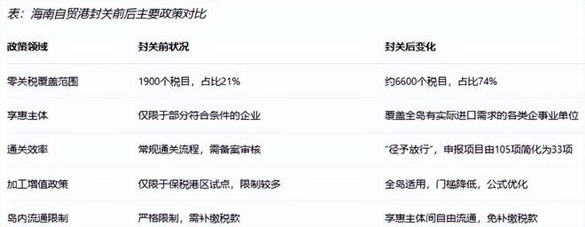 跨境电商影响分析报告》网经社发布CQ9电子游戏《海南岛“封关”对(图2) 跨境电商影响分析报告》网经社发布CQ9电子游戏《海南岛“封关”对(图2)