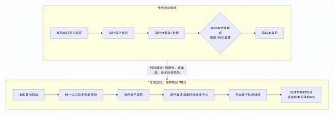 跨境电商影响分析报告》网经社发布CQ9电子游戏《海南岛“封关”对(图8) 跨境电商影响分析报告》网经社发布CQ9电子游戏《海南岛“封关”对(图8)
