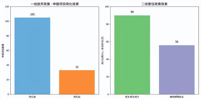跨境电商影响分析报告》网经社发布CQ9电子游戏《海南岛“封关”对(图4) 跨境电商影响分析报告》网经社发布CQ9电子游戏《海南岛“封关”对(图4)