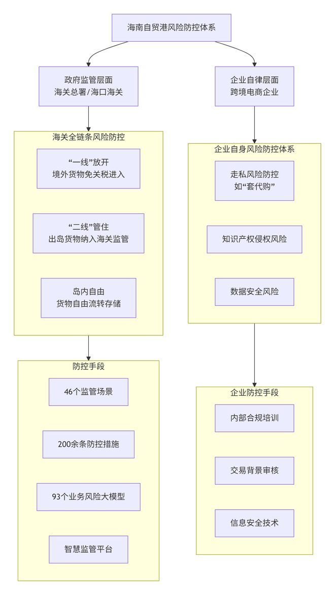 跨境电商影响分析报告》网经社发布CQ9电子游戏《海南岛“封关”对(图5)