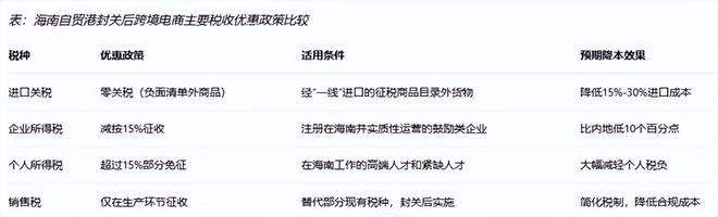 跨境电商影响分析报告》网经社发布CQ9电子游戏《海南岛“封关”对(图10)